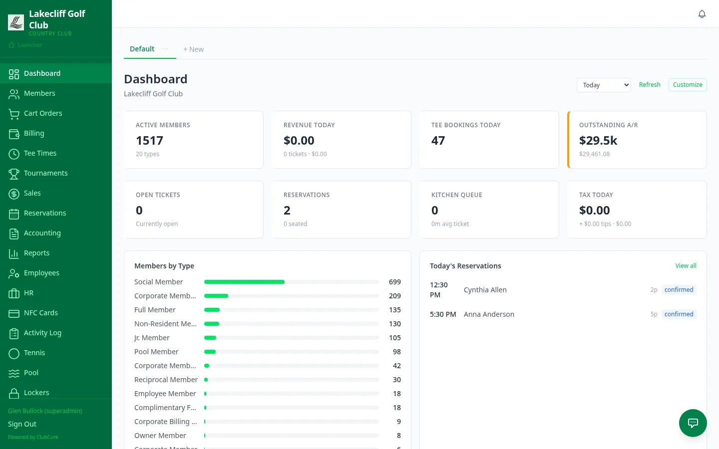 ClubCore admin dashboard showing live KPIs — active members, revenue, tee bookings, outstanding A/R and members by type.